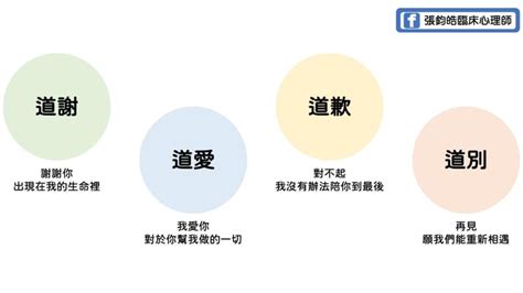 四道人生理論|【四道人生：道謝、道歉、道愛、道別】 1....